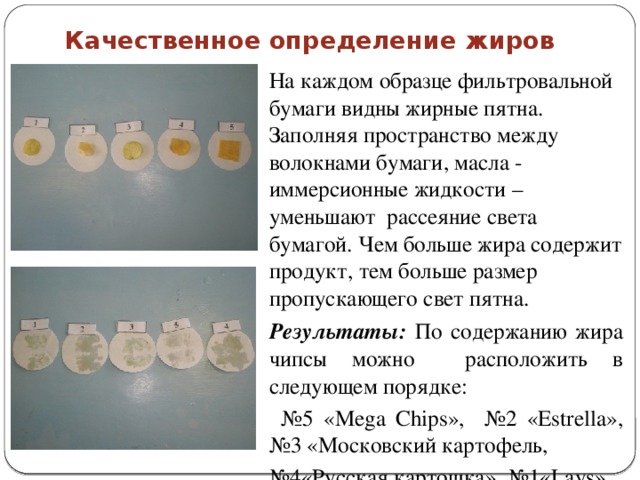 Качественное определение жиров  На каждом образце фильтровальной бумаги видны жирные пятна. Заполняя пространство между волокнами бумаги, масла - иммерсионные жидкости – уменьшают рассеяние света бумагой. Чем больше жира содержит продукт, тем больше размер пропускающего свет пятна.  Результаты: По содержанию жира чипсы можно расположить в следующем порядке: № 5 «Mega Chips», №2 «Estrella», №3 «Московский картофель, № 4«Русская картошка», №1«Lаys».