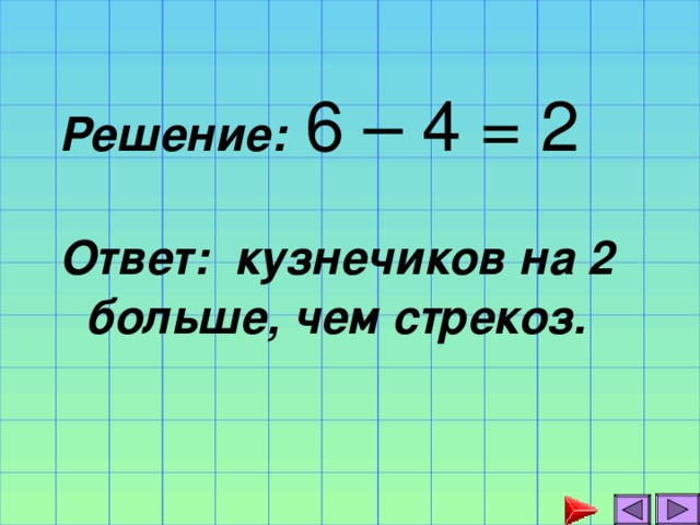 Решение: 6 – 4 = 2 Ответ: кузнечиков на 2 больше, чем стрекоз.