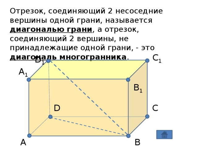 Отрезок, соединяющий 2 несоседние вершины одной грани, называется диагональю грани , а отрезок, соединяющий 2 вершины, не принадлежащие одной грани, - это диагональ многогранника . C 1 D 1 A 1 B 1 D C A B