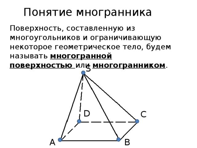 Понятие многранника Поверхность, составленную из многоугольников и ограничивающую некоторое геометрическое тело, будем называть многогранной поверхностью или многогранником . S D C B A