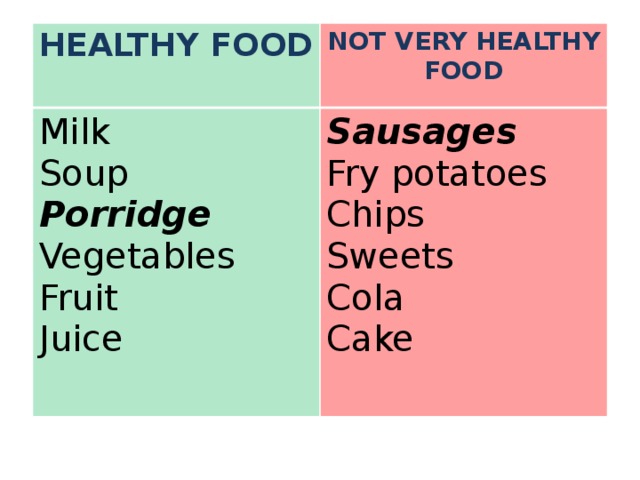 HEALTHY FOOD NOT VERY HEALTHY FOOD Milk Soup Sausages Fry potatoes Porridge Vegetables Chips Fruit Sweets Juice Cola Cake