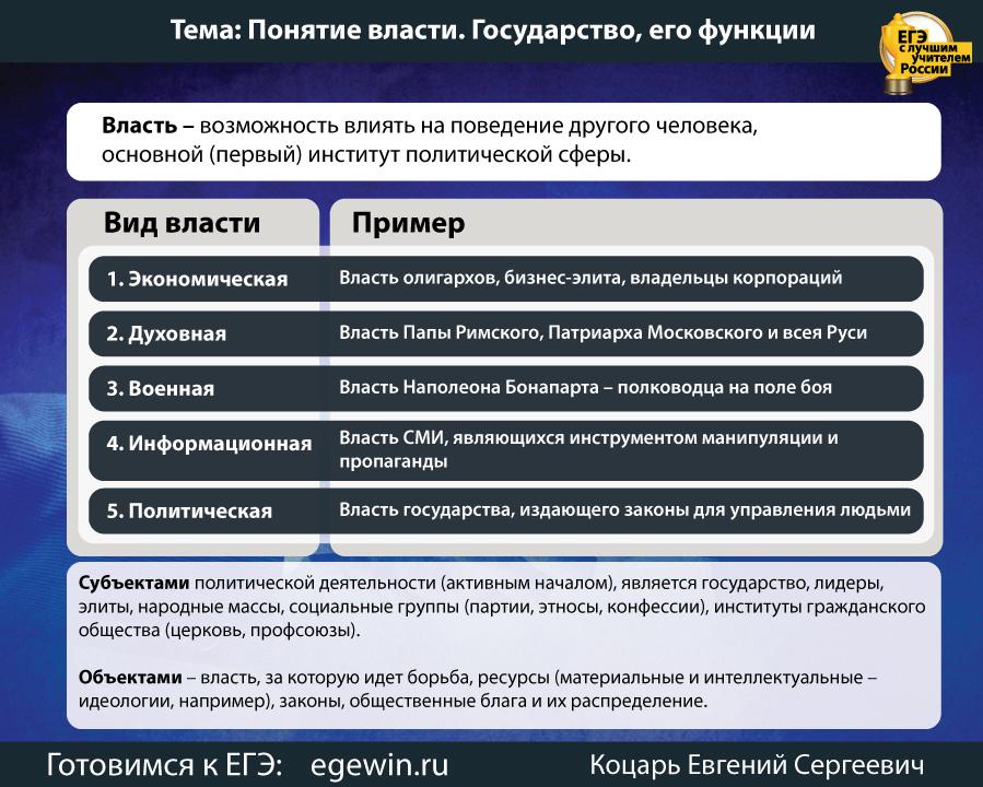 Политическая власть как особый тип общественных отношений план егэ