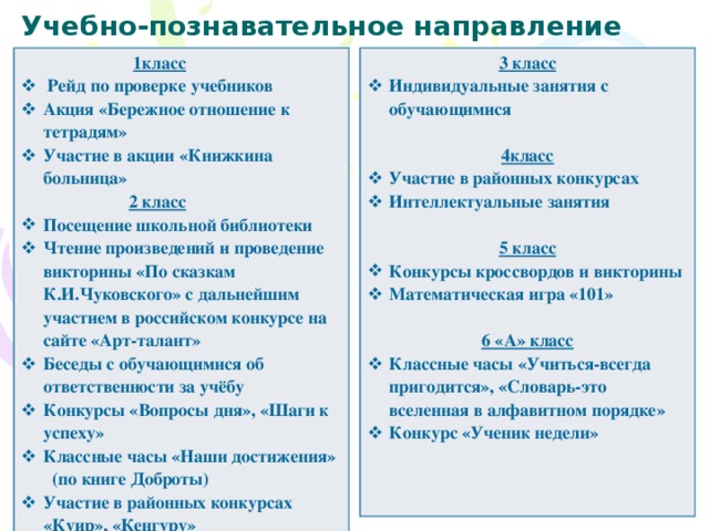 Учебно-познавательное направление  1класс 3 класс Индивидуальные занятия с обучающимися  Рейд по проверке учебников Акция «Бережное отношение к тетрадям» Участие в акции «Книжкина больница»  2 класс  4класс Посещение школьной библиотеки Чтение произведений и проведение викторины «По сказкам К.И.Чуковского» с дальнейшим участием в российском конкурсе на сайте «Арт-талант» Беседы с обучающимися об ответственности за учёбу Конкурсы «Вопросы дня», «Шаги к успеху» Классные часы «Наши достижения» (по книге Доброты) Участие в районных конкурсах «Куир», «Кенгуру»  Участие в районных конкурсах Интеллектуальные занятия  5 класс Конкурсы кроссвордов и викторины Математическая игра «101»  6 «А» класс Классные часы «Учиться-всегда пригодится», «Словарь-это вселенная в алфавитном порядке» Конкурс «Ученик недели»