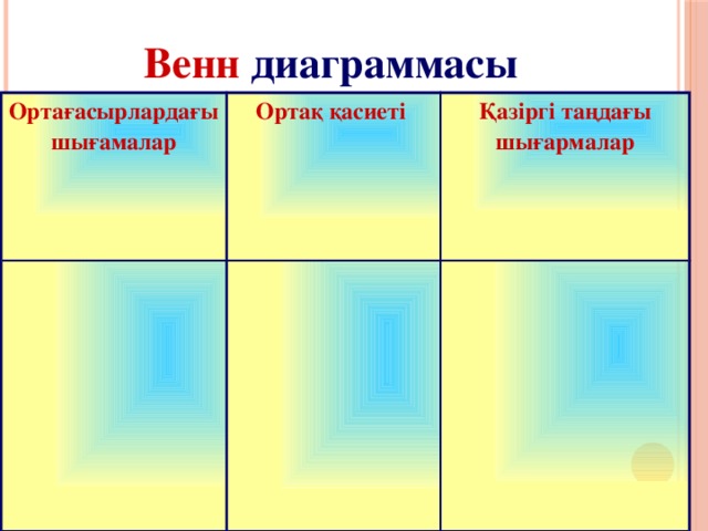 Венн  диаграммасы Ортағасырлардағы шығамалар Ортақ қасиеті  Қазіргі таңдағы шығармалар