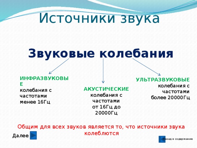 Конспект источники. Источники звука звуковые колебания 9 класс. Физика 9 класс звуковые колебания источники звука. Источники звука звуковые колебания конспект. Физика конспект источник звука звуковые колебания.