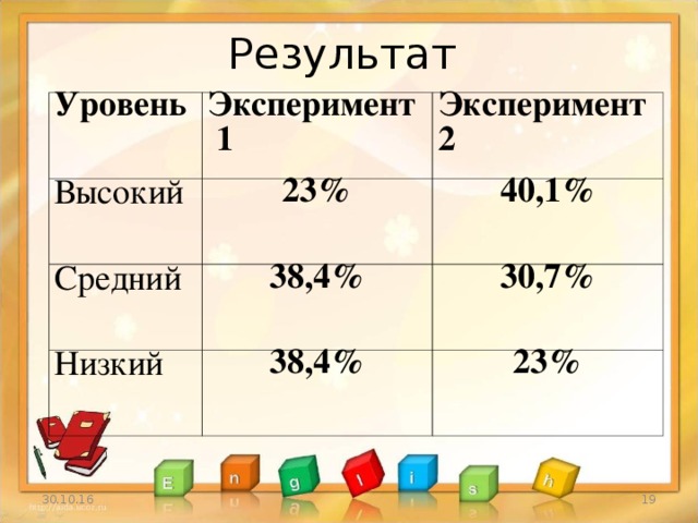 Результат  Уровень  Эксперимент   1 Высокий  Эксперимент  2  23% Средний  40,1%  38,4% Низкий  30,7%  38,4%  23% 30.10.16