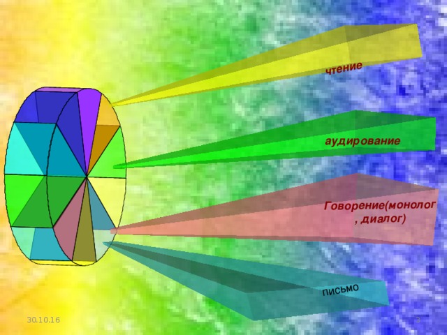 чтение  Говорение(монолог, диалог) письмо  аудирование 30.10.16