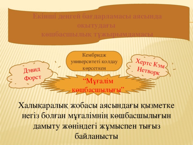 Дэвид Форст Хертс Кэм Нетворк Екінші деңгей бағдарламасы аясында оқытудағы көшбасшылық тұжырымдамасы Кембридж университеті қолдау көрсеткен “ Мұғалім көшбасшылығы” Халықаралық жобасы аясындағы қызметке негіз болған мұғалімнің көшбасшылығын дамыту жөніндегі жұмыспен тығыз байланысты