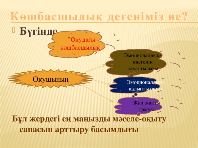 Көшбасшылық дегеніміз не? Бүгінде        Бұл жердегі ең маңызды мәселе-оқыту сапасын арттыру басымдығы ” Оқудағы көшбасшылық ” Эмоционалдық-өнегелік сауаттылығы Оқушының Эмоционалдық-қалыпты оқуы Жан-жақты дамуы