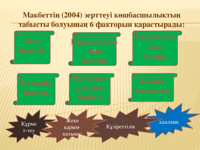 Макбеттің (2004) зерттеуі көшбасшылықтың табысты болуының 6 факторын қарастырады: Жай бөлініс Стратегия-лық бөлініс - Прагматика-лық бөлініс Бөлініс мәдениеті Кезеңдік Бастама-шылық бөлініс бөлініс адалдық Құзіреттілік Құрмет-теу Жеке қарым-қатынас