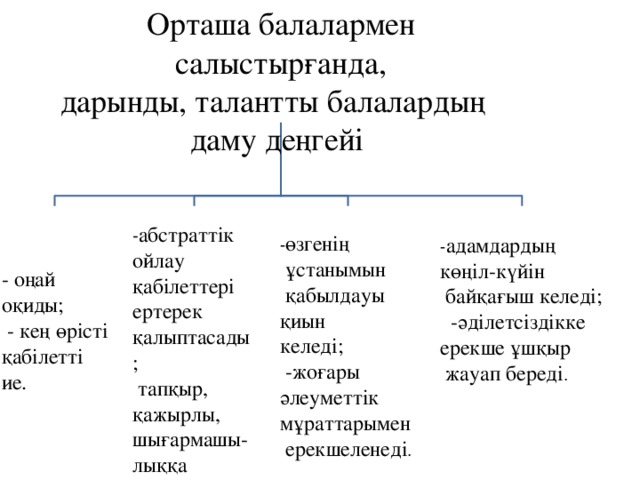 Орташа балалармен  салыстырғанда, дарынды, талантты балалардың даму деңгейі - адамдардың - оңай оқиды; көңіл-күйін  - кең өрісті қабілетті ие.  байқағыш келеді; - абстраттік ойлау  -әділетсіздікке қабілеттері - өзгенің ерекше ұшқыр ертерек  ұстанымын  жауап береді .  қабылдауы қиын қалыптасады; келеді;  тапқыр, қажырлы,  -жоғары шығармашы- әлеуметтік лыққа мұраттарымен  бейім.  ерекшеленеді .