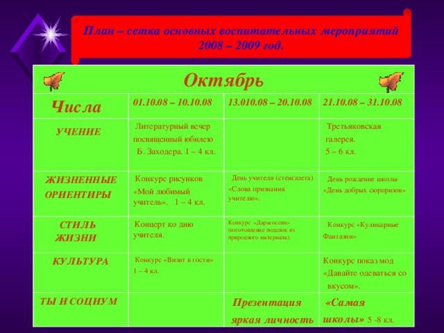 План – сетка основных воспитательных мероприятий 2008 – 2009 год.  Октябрь  Числа 01.10.08 – 10.10.08  УЧЕНИЕ  ЖИЗНЕННЫЕ  ОРИЕНТИРЫ 13.010.08 – 20.10.08  Литературный вечер посвященный юбилею  Б. Заходера. 1 – 4 кл.  Конкурс рисунков «Мой любимый учитель». 1 – 4 кл.  СТИЛЬ  ЖИЗНИ 21.10.08 – 31.10.08   Третьяковская  галерея.  5 – 6 кл.  КУЛЬТУРА   День учителя (стенгазета) «Слова признания учителю».  Концерт ко дню учителя.  Конкурс «Визит в гости» 1 – 4 кл. Конкурс «Дары осени» (изготовление поделок из природного материала).  День рождение школы «День добрых сюрпризов»  ТЫ И СОЦИУМ   Конкурс «Кулинарные Фантазии» Конкурс показ мод «Давайте одеваться со  вкусом».  Презентация  яркая личность  «Самая школы» 5 -8 кл.