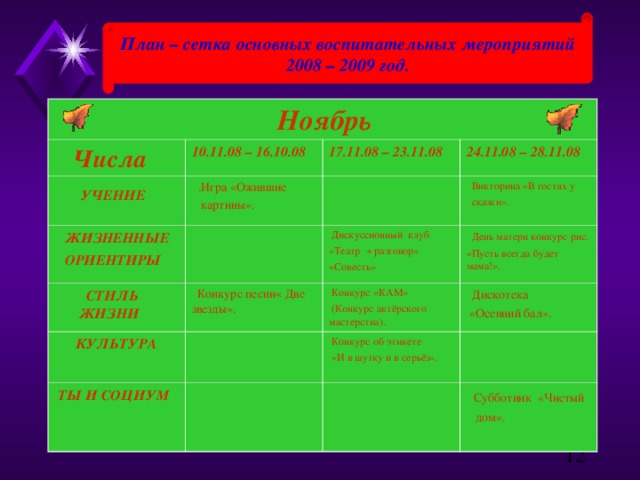 План – сетка основных воспитательных мероприятий 2008 – 2009 год.  Ноябрь  Числа 10.11.08 – 16.10.08   УЧЕНИЕ  ЖИЗНЕННЫЕ  ОРИЕНТИРЫ 17.11.08 – 23.11.08  .Игра «Ожившие  картины».  СТИЛЬ  ЖИЗНИ 24.11.08 – 28.11.08  Викторина «В гостях у  сказки».  КУЛЬТУРА   Дискуссионный клуб «Театр + разговор» «Совесть»   Конкурс песни« Две звезды».  Конкурс «КАМ»  (Конкурс актёрского мастерства).   День матери конкурс рис. «Пусть всегда будет мама!».  ТЫ И СОЦИУМ   Дискотека  «Осенний бал».  Конкурс об этикете  «И в шутку и в серьёз».     Субботник «Чистый  дом».