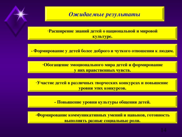 Ожидаемые результаты Расширение знаний детей о национальной и мировой культуре. - Формирование у детей более доброго и чуткого отношения к людям. Обогащение эмоционального мира детей и формирование у них нравственных чувств. Участие детей в различных творческих конкурсах и повышение уровня этих конкурсов. - Повышение уровня культуры общения детей. Формирование коммуникативных умений и навыков, готовность выполнять разные социальные роли.