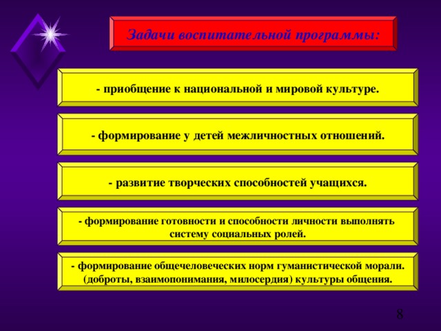 Роль человека в мировой культуре. Пути приобщения к культуре. Способы приобобщения к культуре. Пути приобщения человека к культуре. Приобщения личности к культуре.