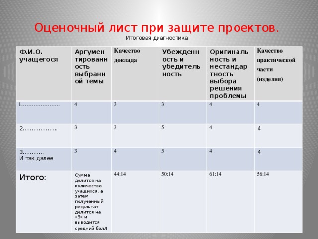 Оценочный лист для проекта