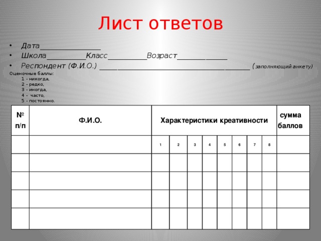 Лист ответов Дата_________________ Школа___________Класс___________Возраст______________ Респондент (Ф.И.О.) __________________________________________ ( заполняющий анкету) Оценочные баллы:  1 - никогда,  2 - редко,  3 - иногда,  4 -  часто,  5 - постоянно. №  п/п   Ф.И.О. Характеристики креативности     1     2       3               4         5       6       7         8     сумма баллов                                  