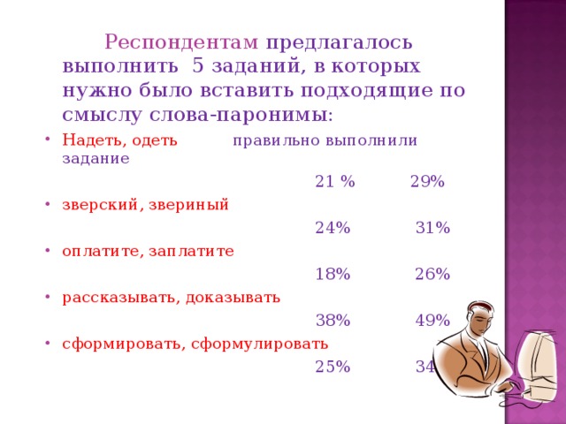 Респондентам  предлагалось выполнить 5 заданий, в которых нужно было вставить подходящие по смыслу слова-паронимы: Надеть, одеть правильно выполнили задание  21 % 29% зверский, звериный  24% 31% оплатите, заплатите  18% 26% рассказывать, доказывать  38% 49% сформировать, сформулировать  25% 34%