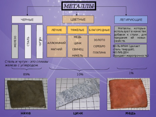 Какие металлы легкие