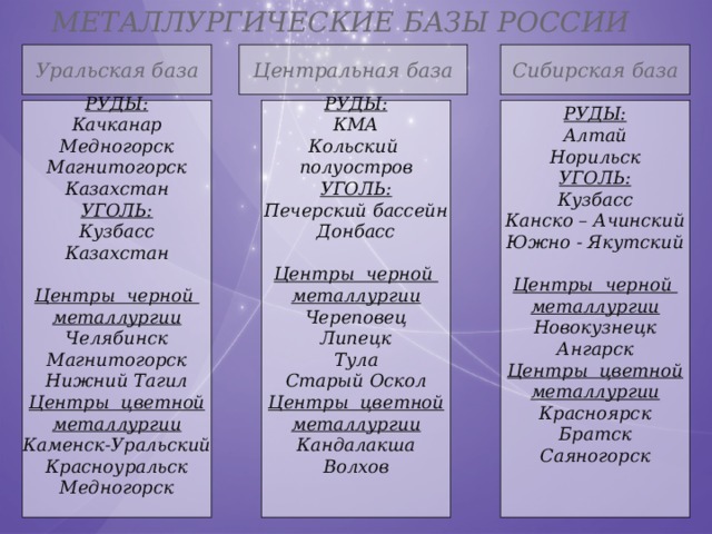 План характеристики металлургии