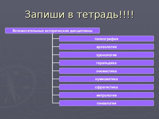 Вспомогательные исторические дисциплины палеография археология хронология геральдика ономастика нумизматика сфрагистика метрология генеалогия