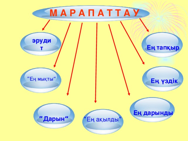 М А Р А П А Т Т А У  Ең тапқыр эрудит  Ең үздік “ Ең мықты ”  Ең дарынды “ Дарын ” “ Ең ақылды ”