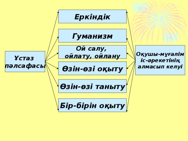 Еркіндік философиясы