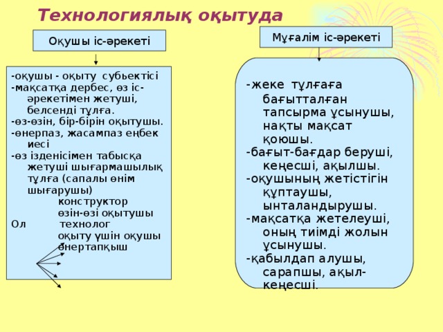 Технологиялық оқытуда Мұғалім іс-әрекеті Оқушы іс-әрекеті -жеке  тұлғаға бағытталған тапсырма ұсынушы, нақты мақсат қоюшы. -бағыт-бағдар беруші, кеңесші, ақылшы. -оқушының жетістігін құптаушы, ынталандырушы. -мақсатқа жетелеуші, оның тиімді жолын ұсынушы. -қабылдап алушы, сарапшы, ақыл-кеңесші. -оқушы - оқыту субьектісі -мақсатқа дербес, өз іс-әрекетімен жетуші, белсенді тұлға. -өз-өзін, бір-бірін оқытушы. -өнерпаз, жасампаз еңбек иесі -өз ізденісімен табысқа жетуші шығармашылық тұлға (сапалы өнім шығарушы)  конструктор  өзін-өзі оқытушы Ол технолог  оқыту үшін оқушы  өнертапқыш