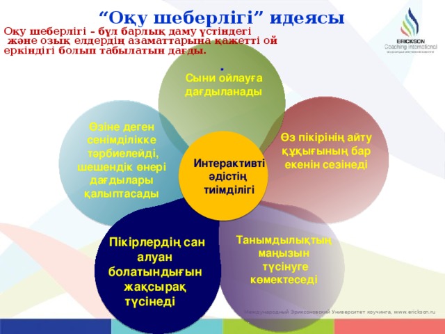 “ Оқу шеберлігі” идеясы Оқу шеберлігі – бұл барлық даму үстіндегі  және озық елдердің азаматтарына қажетті ой еркіндігі болып табылатын дағды. . Сыни ойлауға дағдыланады Өзіне деген сенімділікке  тәрбиелейді,  шешендік өнері дағдылары қалыптасады Өз пікірінің айту құқығының бар екенін сезінеді Интерактивті әдістің тиімділігі Танымдылықтың маңызын  түсінуге көмектеседі  Пікірлердің сан алуан болатындығын жақсырақ түсінеді