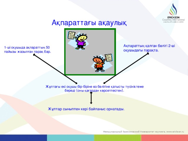 Ақпараттағы ақаулық Ақпараттың қалған бөлігі 2-ші оқушыдағы парақта . 1-ші оқушыда ақпараттың 50 пайызы жазылған парақ бар . Жұптағы екі оқушы бір-біріне өз бөлігіне қатысты түсініктеме береді ( оны қағаздан көрсетпестен ). Жұптар сыныппен кері байланыс орнатады. 37