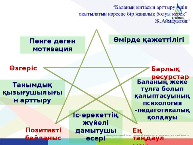 “ Баланың ынтасын арттыру үшін  оқытылатын нәрседе бір жаңалық болуы керек”  Ж.Аймауытов Өмірде қажеттілігі Пәнге деген мотивация Өзгеріс Барлық ресурстар Баланың жеке тұлға болып қалыптасуының психология -педагогикалық қолдауы Танымдық қызығушылығын арттыру Іс-әрекеттің жүйелі дамытушы әсері Позитивті байланыс Ең таңдаулысы