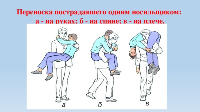 Переноска пострадавшего одним носильщиком:  а - на руках; б - на спине; в - на плече.