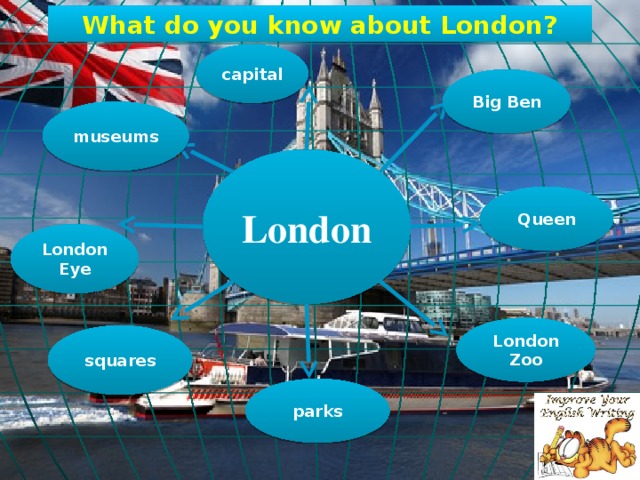 What do you know about London? capital Big Ben museums London Queen London Eye London Zoo squares parks
