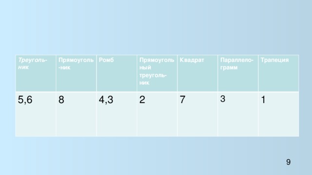 Треуголь-ник Прямоуголь-ник 5,6 Ромб 8 Прямоугольный треуголь-ник 4,3 Квадрат 2 Параллело-грамм 7 Трапеция 3 1 9