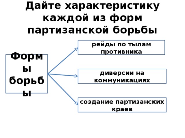 Составьте характеристику партизанского движения по плану состав участников