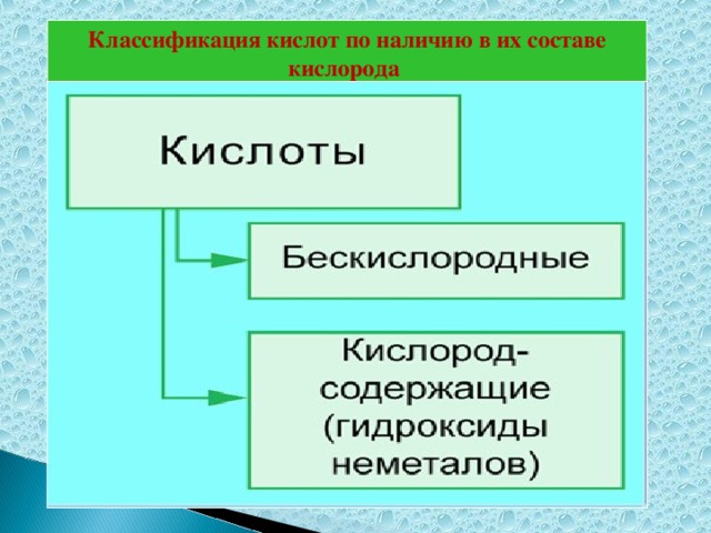 Классификация кислот по наличию в их составе кислорода