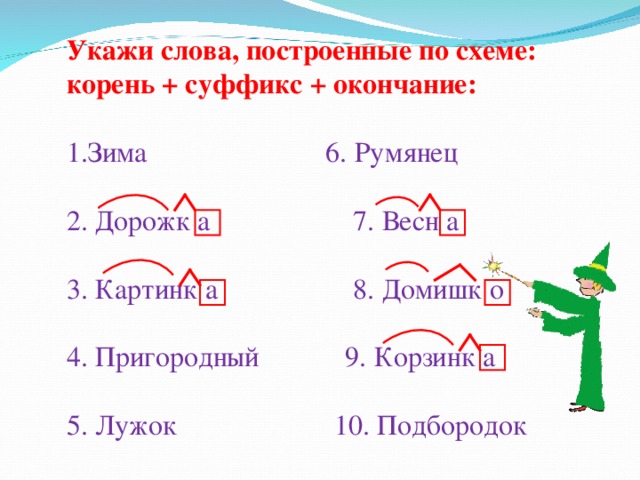 Подобрать и записать слова которые по составу подходили к данным схемам корень суффикс окончание