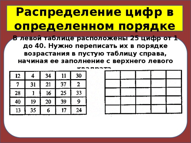 Распределение цифр в определенном порядке В левой таблице расположены 25 цифр от 1 до 40. Нуж­но переписать их в порядке возрастания в пустую таблицу справа, начиная ее заполнение с верхнего левого квадрата.