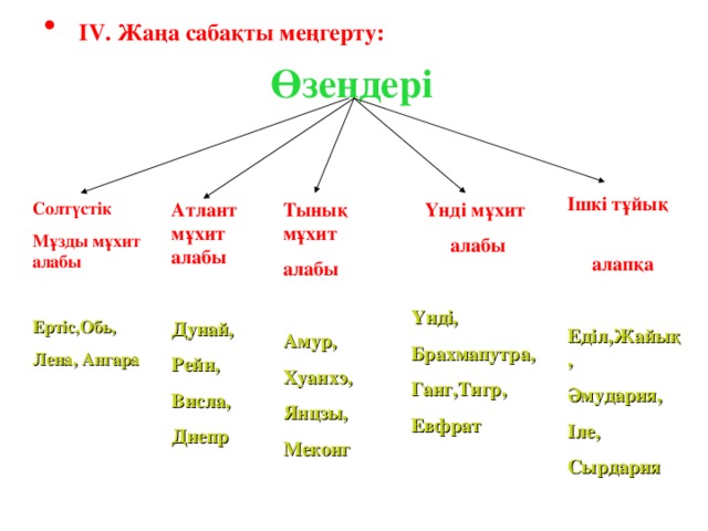 IV. Жаңа сабақты меңгерту: