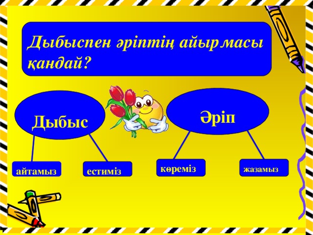 Дыбыспен әріптің айырмасы қандай? Әріп Дыбыс көреміз жазамыз айтамыз естиміз