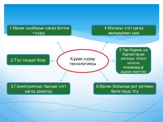 4.Матаны үлгі қағаз мөлшерімен қию 1.Өрнек сызбасын қағаз бетіне түсіру. 5.Төртбұрыш,үшбұрыштарды қиғанда тігіске кететін өлшемдерді дұрыс есептеу Құрақ қүрау технологиясы 2.Түс тандап бояу 3.Геометриялық пішінде үлгі қағаз даярлау 6.Өрнек бойынша рет-ретімен бөліктерді тігу