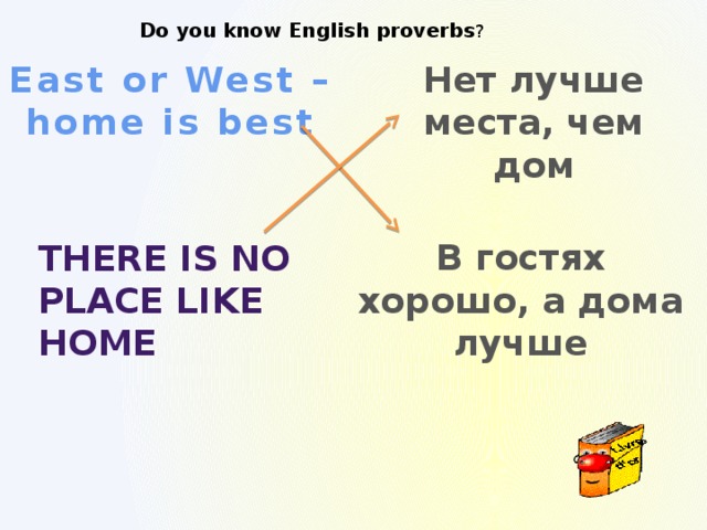 Do you know English proverbs ? East or West – Нет лучше места, чем дом home is best В гостях хорошо, а дома лучше There is no Place like home