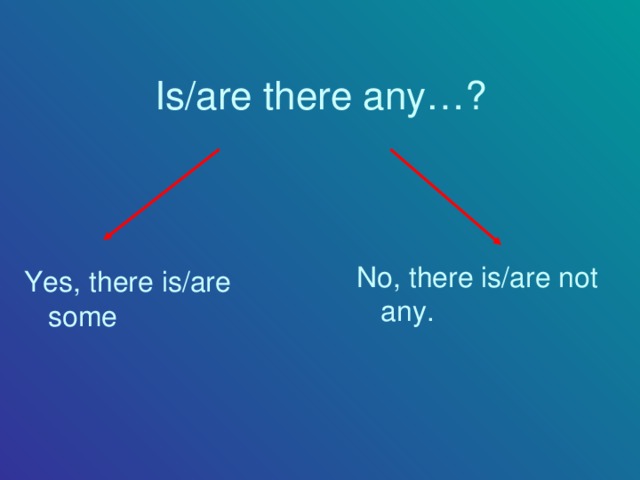 Is/are there any…? No, there is/are not any. Yes, there is/are some