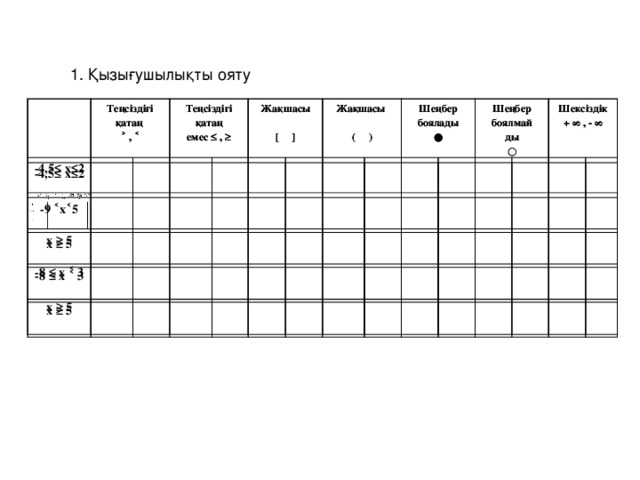 1. Қызығушылықты ояту -4,5≤ х≤2 Теңсіздігі қатаң Теңсіздігі қатаң -4,5≤ х≤2 ˃ , ˂ -9 ˂ х ˂ 5 ˃ , ˂ х ≥ 5 Теңсіздігі қатаң Теңсіздігі қатаң х ≥ 5 -8 ≤ х ˂ 3 емес ≤ , ≥ емес ≤ , ≥ -8 ≤ х ˂ 3 Жақшасы х ≥ 5 х ≥ 5 Жақшасы   Жақшасы [ ] Жақшасы [ ]   ( ) Шеңбер боялады ( ) Шеңбер боялады ● ● Шеңбер боялмай Шеңбер боялмай ды ды ○ Шексіздік Шексіздік ○ + ∞ , - ∞ + ∞ , - ∞