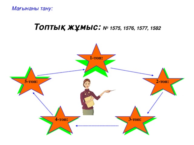 Мағынаны тану: Топтық жұмыс: № 1575, 1576, 1577, 1582 1-топ: 5-топ: 2-топ: 4-топ: 3-топ: