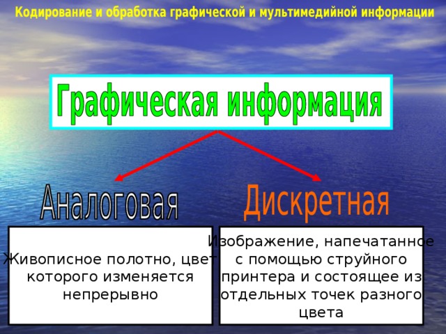 Презентация на тему обработка графической информации 7 класс