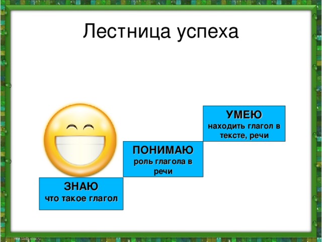 Лестница успеха УМЕЮ находить глагол в тексте, речи ПОНИМАЮ роль глагола в речи ЗНАЮ что такое глагол