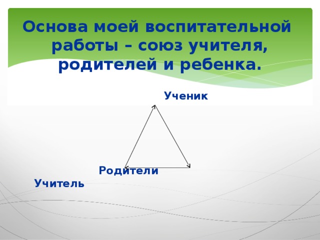 Основа моей воспитательной  работы – союз учителя, родителей и ребенка.  Ученик  Родители   Учитель