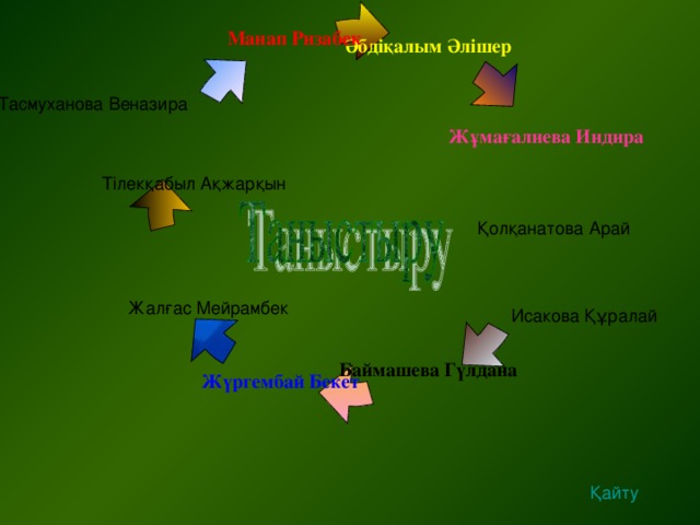 Манап Ризабек  Әбдіқалым Әлішер Тасмуханова Веназира  Жұмағалиева Индира  Тілекқабыл Ақжарқын Қолқанатова Арай    Жалғас Мейрамбек Исакова Құралай Баймашева Гүлдана   Жүргембай Бекет Қайту