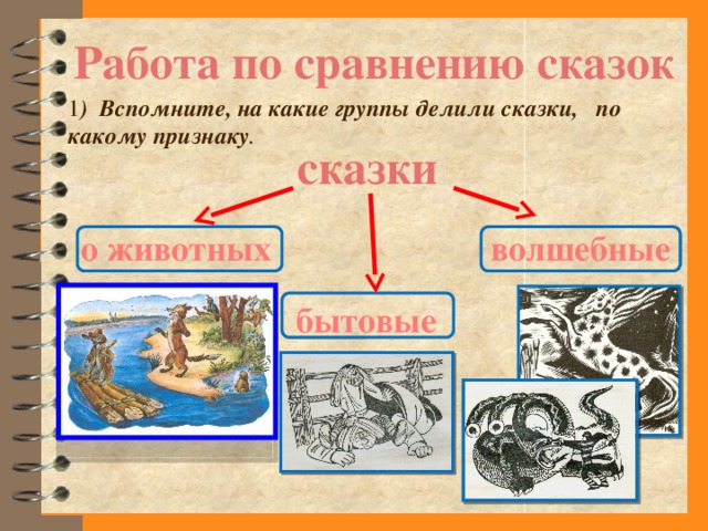 Какие группы сказок. Сказки делятся на группы. На какие группы делят сказки. На какие 2 группы делятся сказки. Народные сказки делятся на группы.